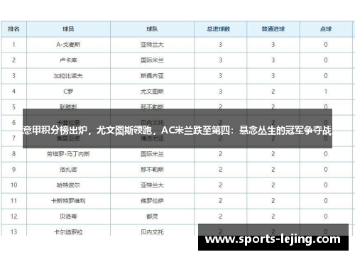 意甲积分榜出炉，尤文图斯领跑，AC米兰跌至第四：悬念丛生的冠军争夺战